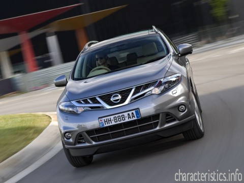 NISSAN Generation
 Murano (Z51) Restyling 2.5d AT (190hp) 4x4 Technical сharacteristics

