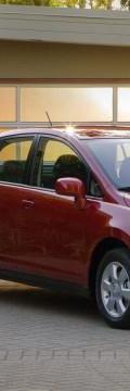 NISSAN Versa Sedan  Технические характеристики
