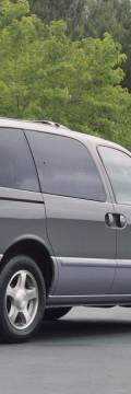 NISSAN Quest (DN11)  Технические характеристики
