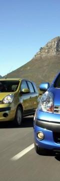 NISSAN Modello
  Note  Caratteristiche tecniche
