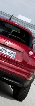 NISSAN Model
  Juke  Technické sharakteristiky
