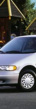 NISSAN Quest (DN11)  Технические характеристики

