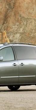 NISSAN Quest (FF L)  Технические характеристики
